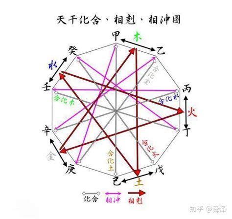 壬水乙木|通俗的讲讲十天干的喜忌之壬水